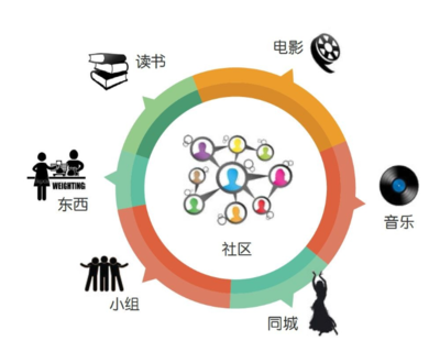 跨境電商生鮮軟件定制 互聯(lián)網(wǎng)應(yīng)用軟件開(kāi)發(fā)的新藍(lán)海